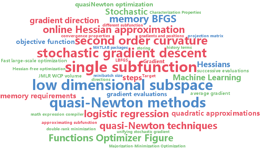 Approximation and Weak Convergence Methods for Random Processes with Applications to Stochastic Systems Theory Signal Processing Optimization and Control